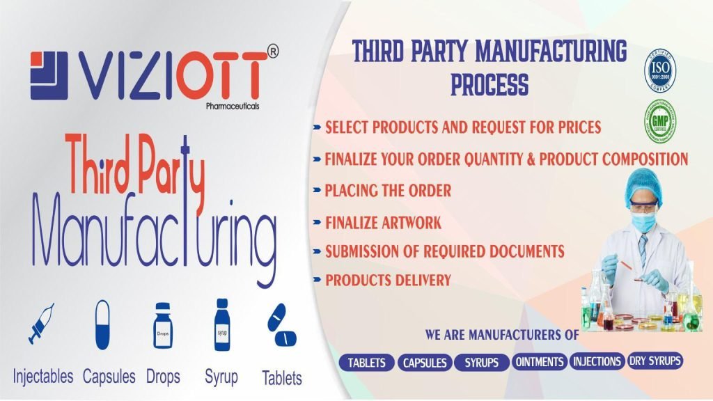 Third Party Pharma manufacturing